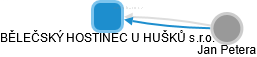 BĚLEČSKÝ HOSTINEC U HUŠKŮ s.r.o. - náhled vizuálního zobrazení vztahů obchodního rejstříku