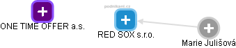 RED SOX s.r.o. - náhled vizuálního zobrazení vztahů obchodního rejstříku