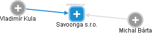 Savoonga s.r.o. - náhled vizuálního zobrazení vztahů obchodního rejstříku