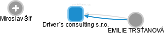 Driver´s consulting s.r.o. - náhled vizuálního zobrazení vztahů obchodního rejstříku