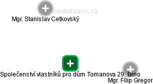 Společenství vlastníků pro dům Tomanova 29, Brno - náhled vizuálního zobrazení vztahů obchodního rejstříku