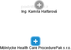 Mölnlycke Health Care ProcedurePak s.r.o. - náhled vizuálního zobrazení vztahů obchodního rejstříku