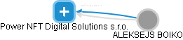 Power NFT Digital Solutions s.r.o. - náhled vizuálního zobrazení vztahů obchodního rejstříku
