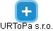 URToPa s.r.o. - náhled vizuálního zobrazení vztahů obchodního rejstříku