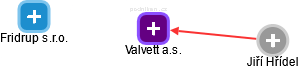 Valvett a.s. - náhled vizuálního zobrazení vztahů obchodního rejstříku