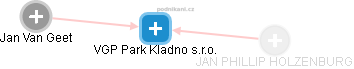 VGP Park Kladno s.r.o. - náhled vizuálního zobrazení vztahů obchodního rejstříku