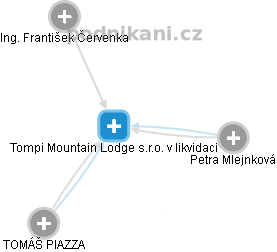 Tompi Mountain Lodge s.r.o. v likvidaci - náhled vizuálního zobrazení vztahů obchodního rejstříku