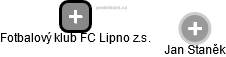 Fotbalový klub FC Lipno z.s. - náhled vizuálního zobrazení vztahů obchodního rejstříku