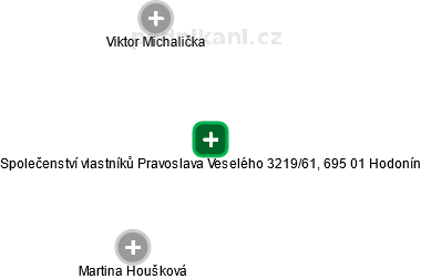 Společenství vlastníků Pravoslava Veselého 3219/61, 695 01 Hodonín - náhled vizuálního zobrazení vztahů obchodního rejstříku