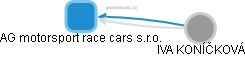 AG motorsport race cars s.r.o. - náhled vizuálního zobrazení vztahů obchodního rejstříku