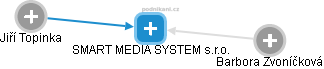 SMART MEDIA SYSTEM s.r.o. - náhled vizuálního zobrazení vztahů obchodního rejstříku