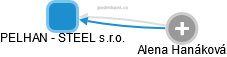 PELHAN - STEEL s.r.o. - náhled vizuálního zobrazení vztahů obchodního rejstříku
