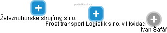 Frost transport Logistik s.r.o. v likvidaci - náhled vizuálního zobrazení vztahů obchodního rejstříku