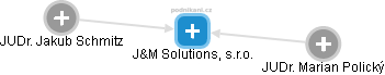 J&M Solutions, s.r.o. - náhled vizuálního zobrazení vztahů obchodního rejstříku