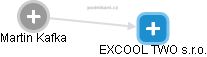 EXCOOL TWO s.r.o. - náhled vizuálního zobrazení vztahů obchodního rejstříku