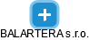 BALARTERA s.r.o. - náhled vizuálního zobrazení vztahů obchodního rejstříku