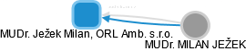 MUDr. Ježek Milan, ORL Amb. s.r.o. - náhled vizuálního zobrazení vztahů obchodního rejstříku