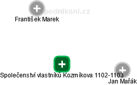 Společenství vlastníků Kozmíkova 1102-1103 - náhled vizuálního zobrazení vztahů obchodního rejstříku