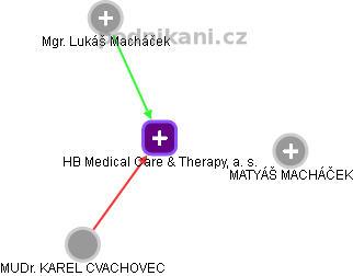 HB Medical Care & Therapy, a. s. - náhled vizuálního zobrazení vztahů obchodního rejstříku