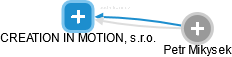 CREATION IN MOTION, s.r.o. - náhled vizuálního zobrazení vztahů obchodního rejstříku