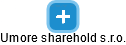 Umore sharehold s.r.o. - náhled vizuálního zobrazení vztahů obchodního rejstříku