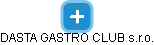 DASTA GASTRO CLUB s.r.o. - náhled vizuálního zobrazení vztahů obchodního rejstříku