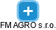 FM AGRO s.r.o. - náhled vizuálního zobrazení vztahů obchodního rejstříku