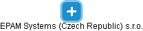 EPAM Systems (Czech Republic) s.r.o. - náhled vizuálního zobrazení vztahů obchodního rejstříku