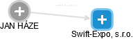 Swift-Expo, s.r.o. - náhled vizuálního zobrazení vztahů obchodního rejstříku