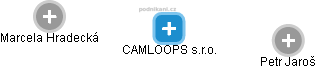 CAMLOOPS s.r.o. - náhled vizuálního zobrazení vztahů obchodního rejstříku