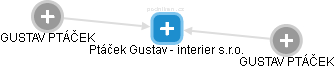 Ptáček Gustav - interier s.r.o. - náhled vizuálního zobrazení vztahů obchodního rejstříku