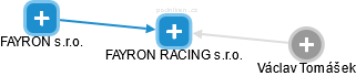 FAYRON RACING s.r.o. - náhled vizuálního zobrazení vztahů obchodního rejstříku