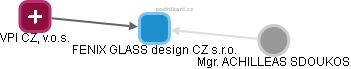 FENIX GLASS design CZ s.r.o. - náhled vizuálního zobrazení vztahů obchodního rejstříku
