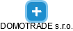 DOMOTRADE s.r.o. - náhled vizuálního zobrazení vztahů obchodního rejstříku