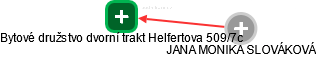 Bytové družstvo dvorní trakt Helfertova 509/7c - náhled vizuálního zobrazení vztahů obchodního rejstříku