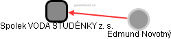 Spolek VODA STUDÉNKY z. s. - náhled vizuálního zobrazení vztahů obchodního rejstříku