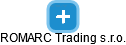 ROMARC Trading s.r.o. - náhled vizuálního zobrazení vztahů obchodního rejstříku