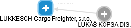 LUKKESCH Cargo Freighter, s.r.o. - náhled vizuálního zobrazení vztahů obchodního rejstříku
