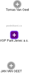 VGP Park Jenec a.s. - náhled vizuálního zobrazení vztahů obchodního rejstříku