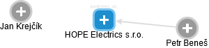 HOPE Electrics s.r.o. - náhled vizuálního zobrazení vztahů obchodního rejstříku