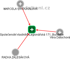 Společenství vlastníků Legionářská 171, Bučovice - náhled vizuálního zobrazení vztahů obchodního rejstříku