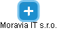 Moravia IT s.r.o. - náhled vizuálního zobrazení vztahů obchodního rejstříku