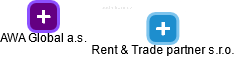 Rent & Trade partner s.r.o. - náhled vizuálního zobrazení vztahů obchodního rejstříku