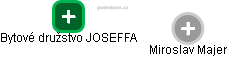 Bytové družstvo JOSEFFA - náhled vizuálního zobrazení vztahů obchodního rejstříku