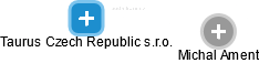 Taurus Czech Republic s.r.o. - náhled vizuálního zobrazení vztahů obchodního rejstříku
