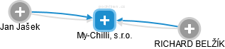 My-Chilli, s.r.o. - náhled vizuálního zobrazení vztahů obchodního rejstříku