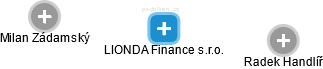 LIONDA Finance s.r.o. - náhled vizuálního zobrazení vztahů obchodního rejstříku