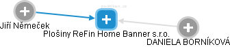 Plošiny ReFin Home  Banner s.r.o. - náhled vizuálního zobrazení vztahů obchodního rejstříku