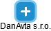 DanAvta s.r.o. - náhled vizuálního zobrazení vztahů obchodního rejstříku