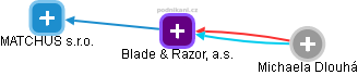 Blade & Razor, a.s. - náhled vizuálního zobrazení vztahů obchodního rejstříku